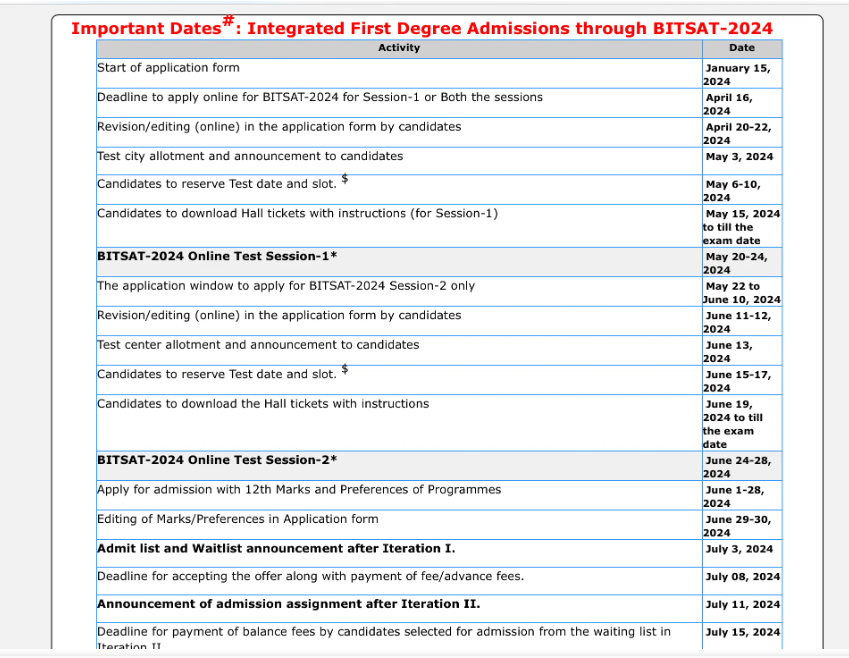 BITS Pilani Exam Date