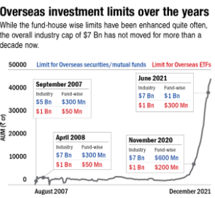 Mutual Funds