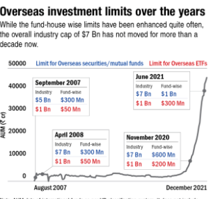 Mutual Funds