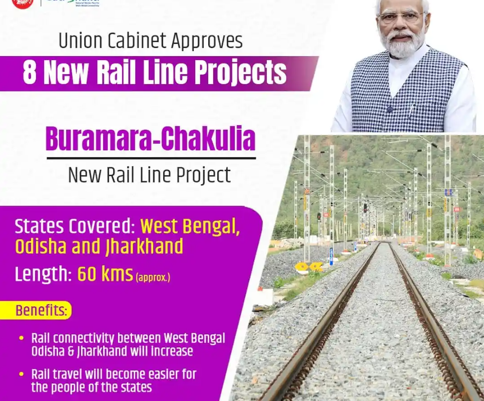 Government Approves Eight New Railway