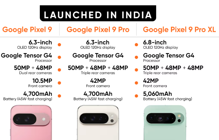 Google Pixel 9 Series Launched in India