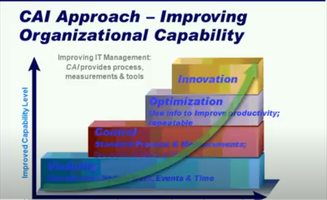 Establishing a Testing Centre