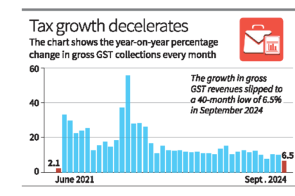 GST