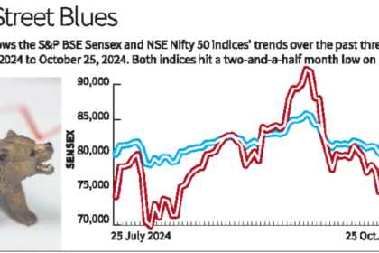 Sensex