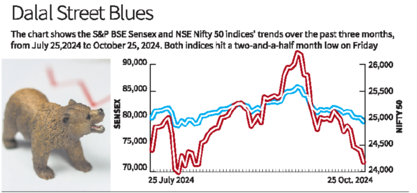 Sensex