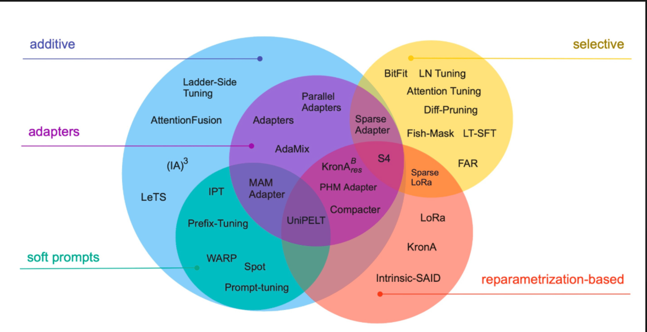 What Are Bio-Based Chemicals and Enzymes