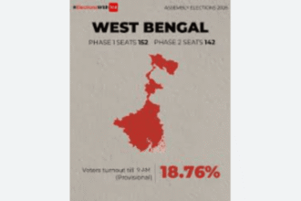 West Bengal Assembly Polls Phase 2 LIVE