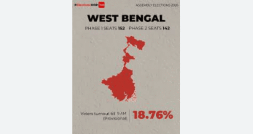 West Bengal Assembly Polls Phase 2 LIVE