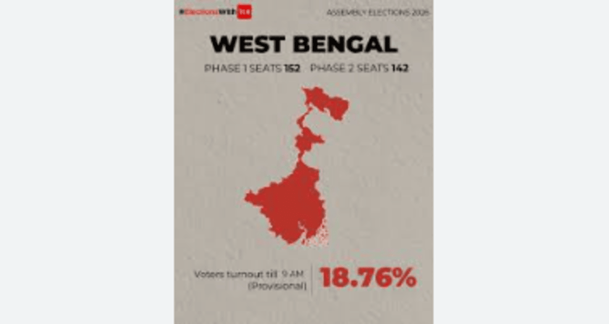West Bengal Assembly Polls Phase 2 LIVE