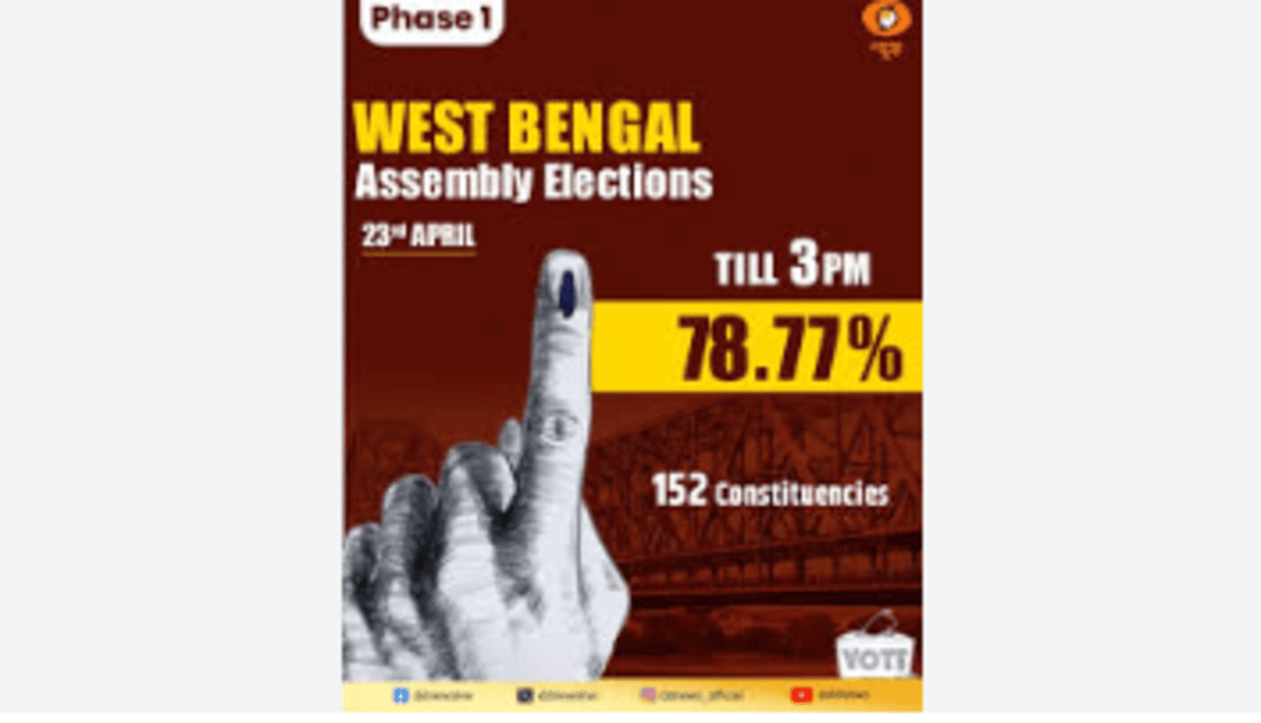 West Bengal Assembly Polls Phase 2 LIVE